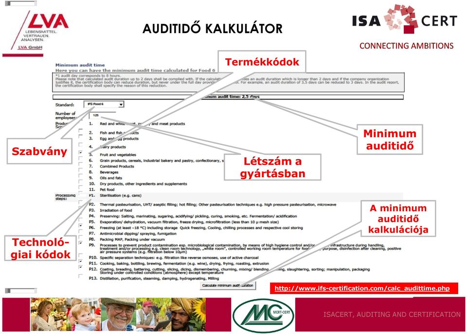 Technológiai kódok A minimum auditidő