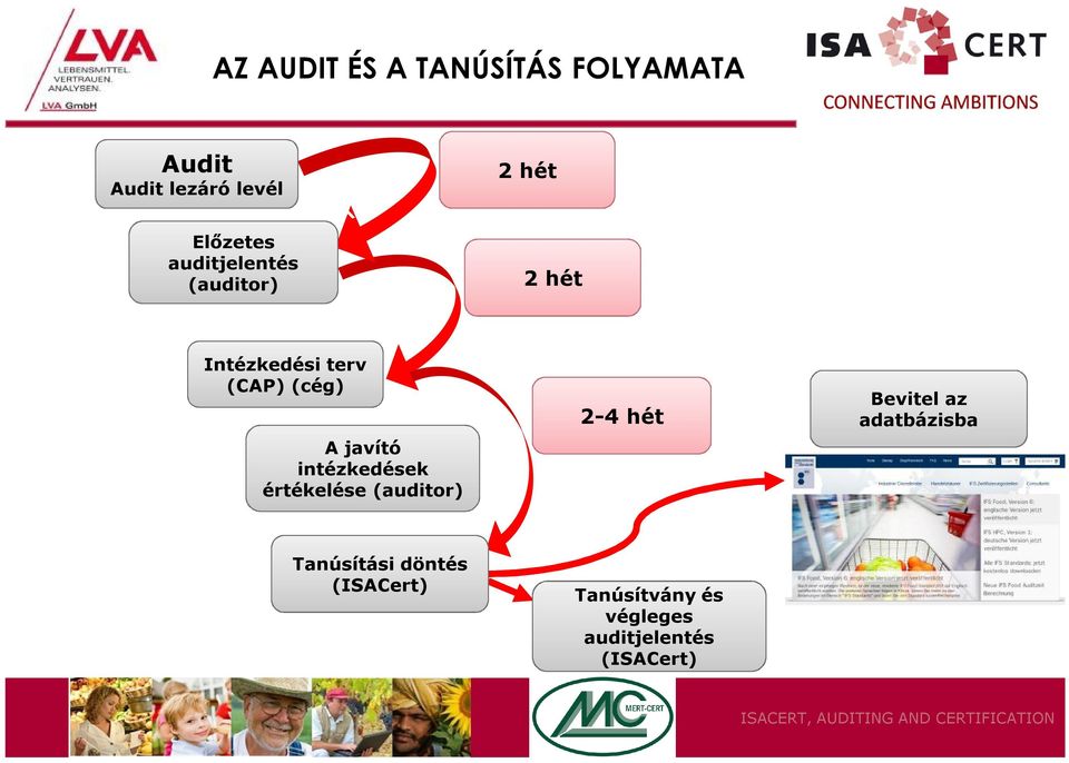 javító intézkedések értékelése (auditor) 2-4 hét Bevitel az