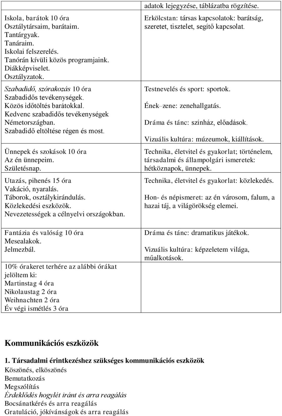 Ünnepek és szokások 10 óra Az én ünnepeim. Születésnap. Utazás, pihenés 15 óra Vakáció, nyaralás. Táborok, osztálykirándulás. Közlekedési eszközök. Nevezetességek a célnyelvi országokban.