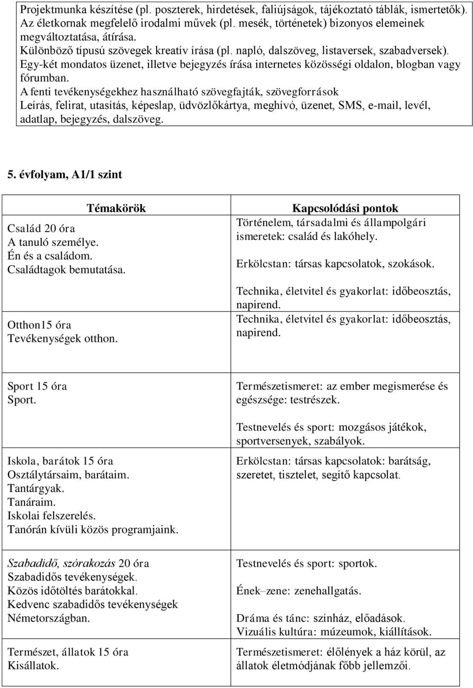 Egy-két mondatos üzenet, illetve bejegyzés írása internetes közösségi oldalon, blogban vagy fórumban.