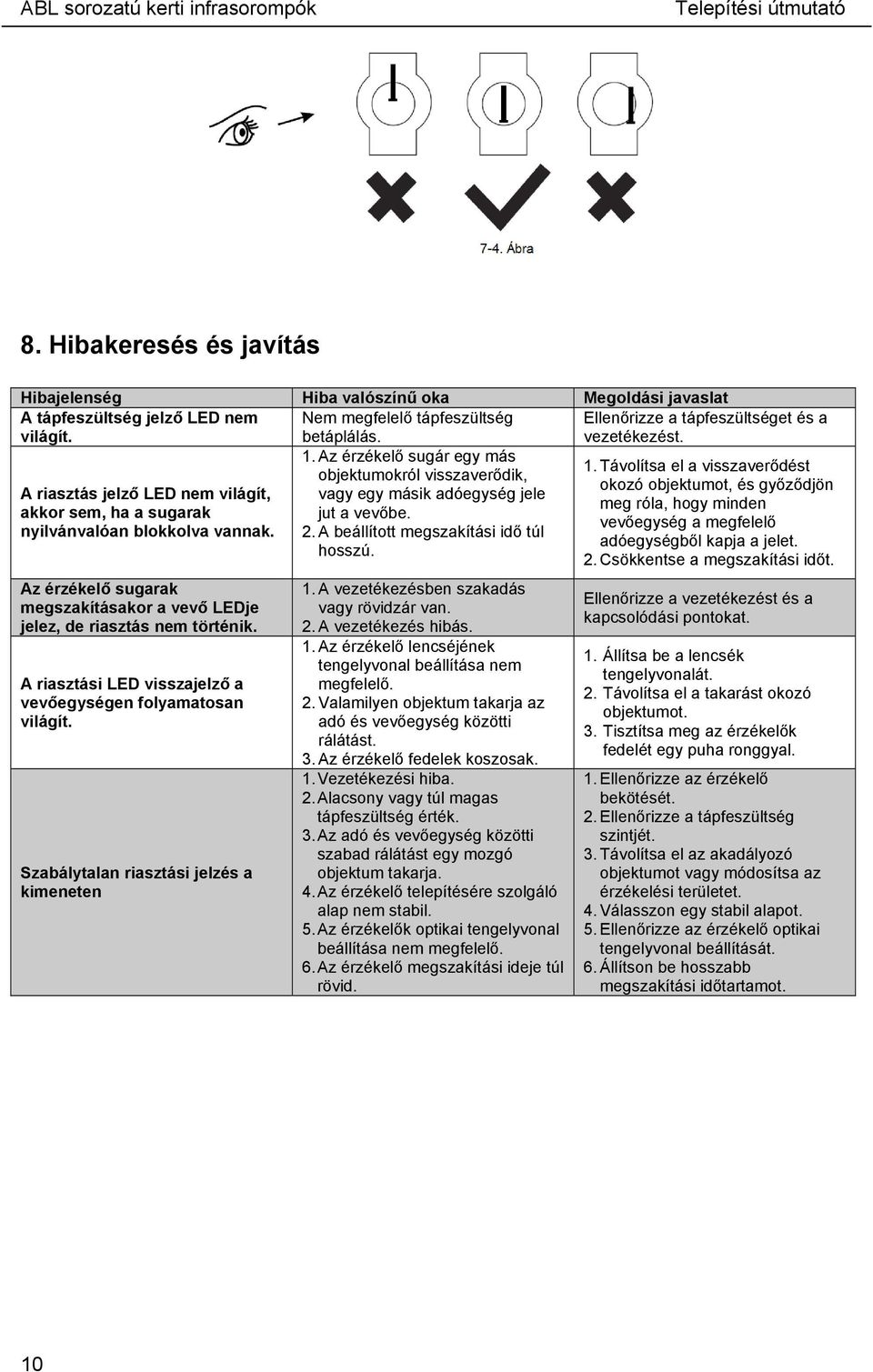 A beállított megszakítási idő túl hosszú. Az érzékelő sugarak megszakításakor a vevő LEDje jelez, de riasztás nem történik. A riasztási LED visszajelző a vevőegységen folyamatosan világít.