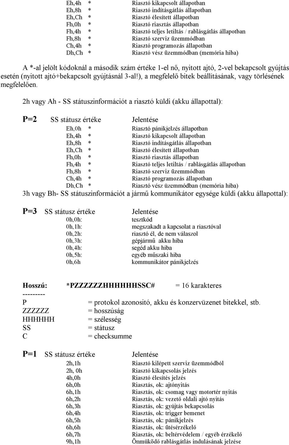 2-vel bekapcsolt gyújtás esetén (nyitott ajtó+bekapcsolt gyújtásnál 3-al!), a megfelelő bitek beállításának, vagy törlésének megfelelően.