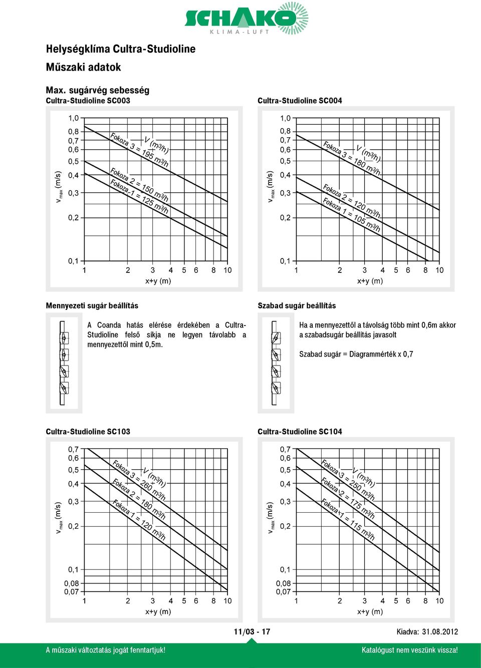 elérése érdekében a Cultra- Studioline felső síkja ne legyen távolabb a mennyezettől mint 0,5m.