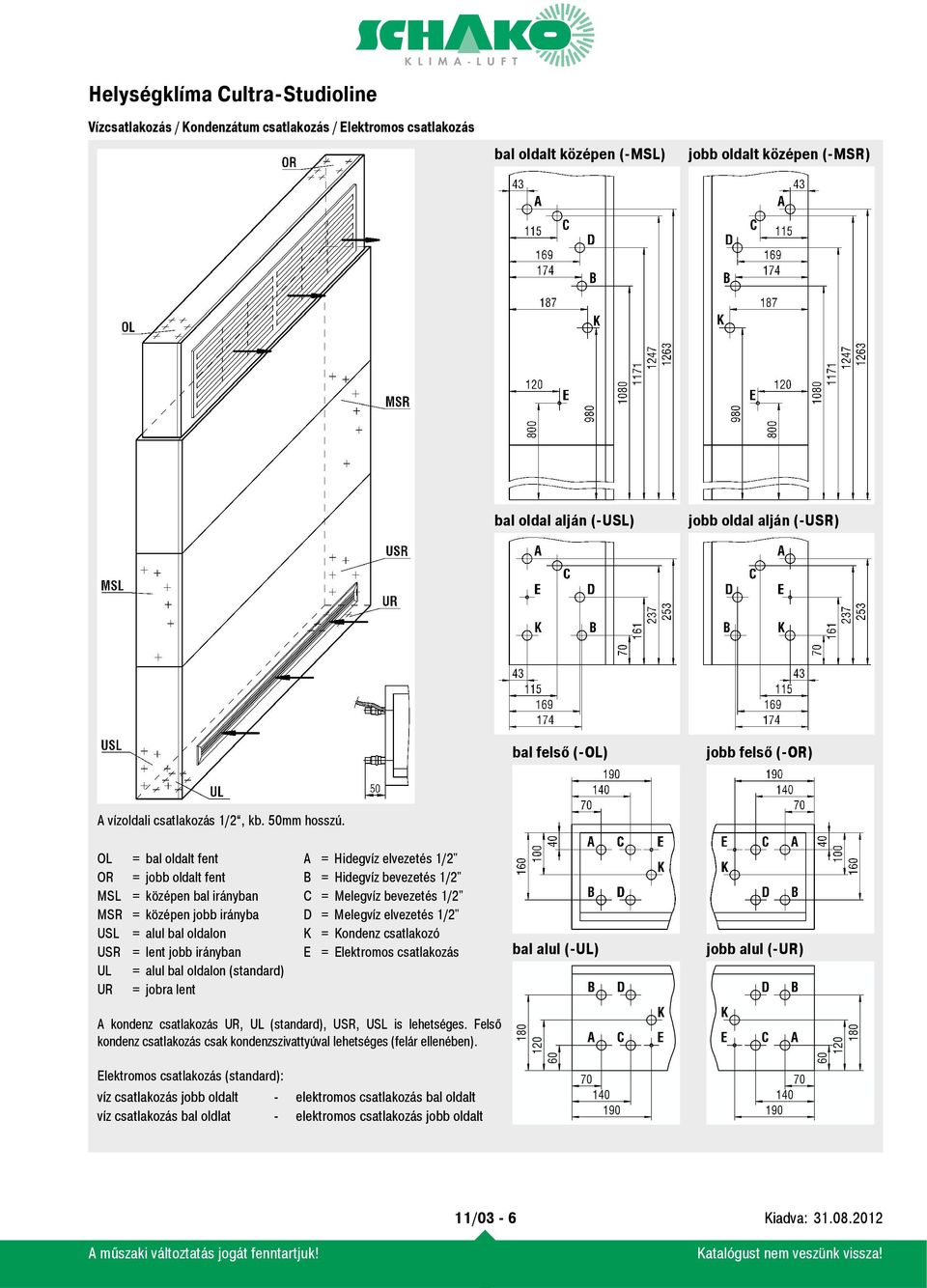 OL = bal oldalt fent OR = jobb oldalt fent MSL = középen bal irányban MSR = középen jobb irányba USL = alul bal oldalon USR = lent jobb irányban UL = alul bal oldalon (standard) UR = jobra lent A =