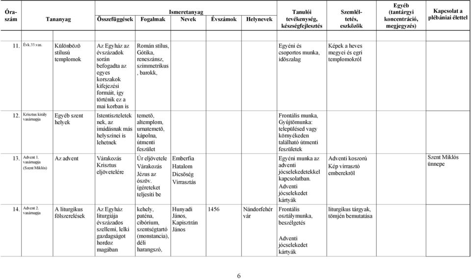 imádásnak más helyszínei is lehetnek Várakozás Krisztus eljövetelére Az Egyház liturgiája évszázados szellemi, lelki gazdagságot hordoz magában Román stílus, Gótika, reneszánsz, szimmetrikus, barokk,