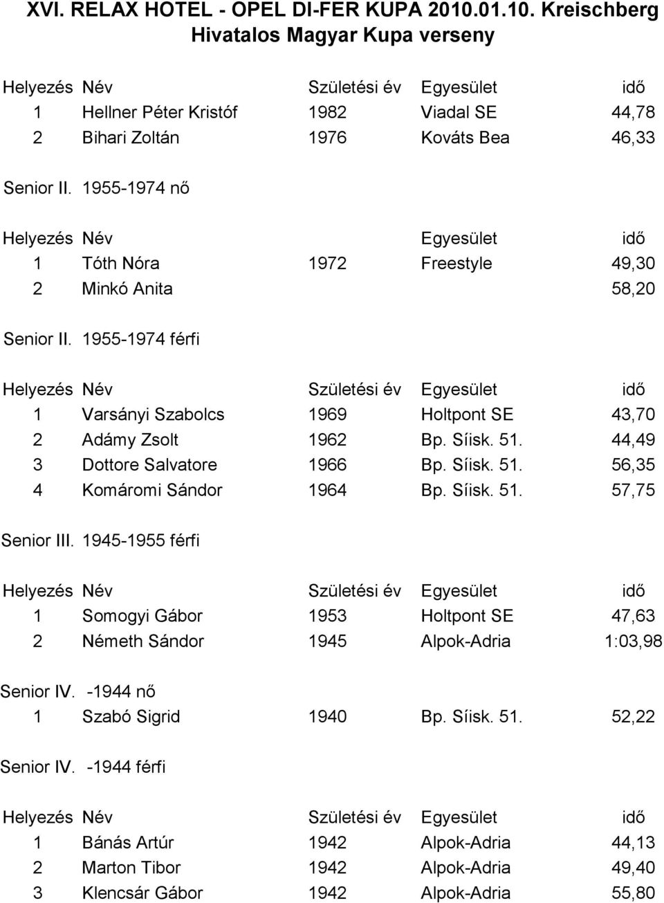 1955-1974 férfi 1 Varsányi Szabolcs 1969 Holtpont SE 43,70 2 Adámy Zsolt 1962 Bp. Síisk. 51. 44,49 3 Dottore Salvatore 1966 Bp. Síisk. 51. 56,35 4 Komáromi Sándor 1964 Bp.