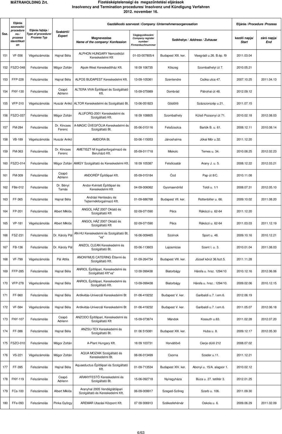 Fizetésképtelenségi és megszűntetési eljárások Insolvency and Termination  procedures/ Insolvenz und Kündigung Verfahren november PDF Ingyenes letöltés