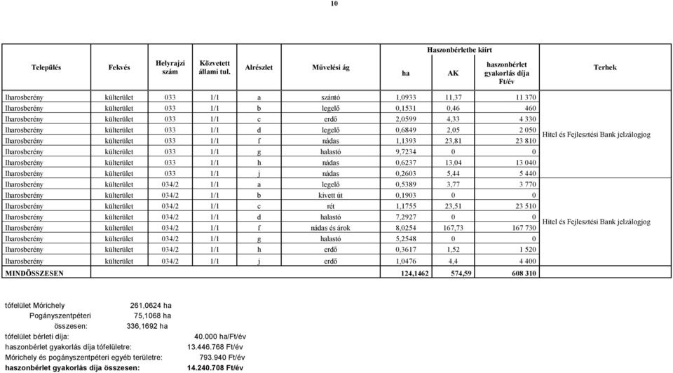 külterület 033 1/1 c erdő 2,0599 4,33 4 330 Iharosberény külterület 033 1/1 d legelő 0,6849 2,05 2 050 Iharosberény külterület 033 1/1 f nádas 1,1393 23,81 23 810 Iharosberény külterület 033 1/1 g