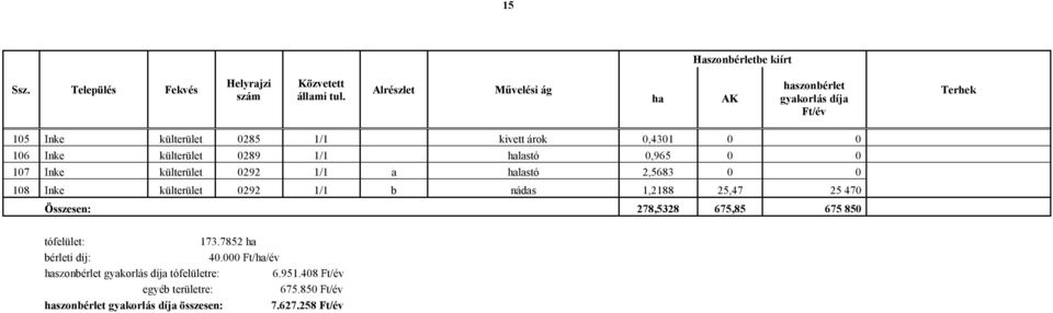 1/1 halastó 0,965 0 0 107 Inke külterület 0292 1/1 a halastó 2,5683 0 0 108 Inke külterület 0292 1/1 b nádas 1,2188 25,47 25 470 Összesen: