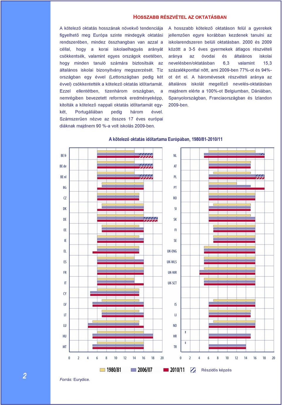 Tíz országban egy évvel (Lettországban pedig két évvel) csökkentették a kötelező oktatás időtartamát.