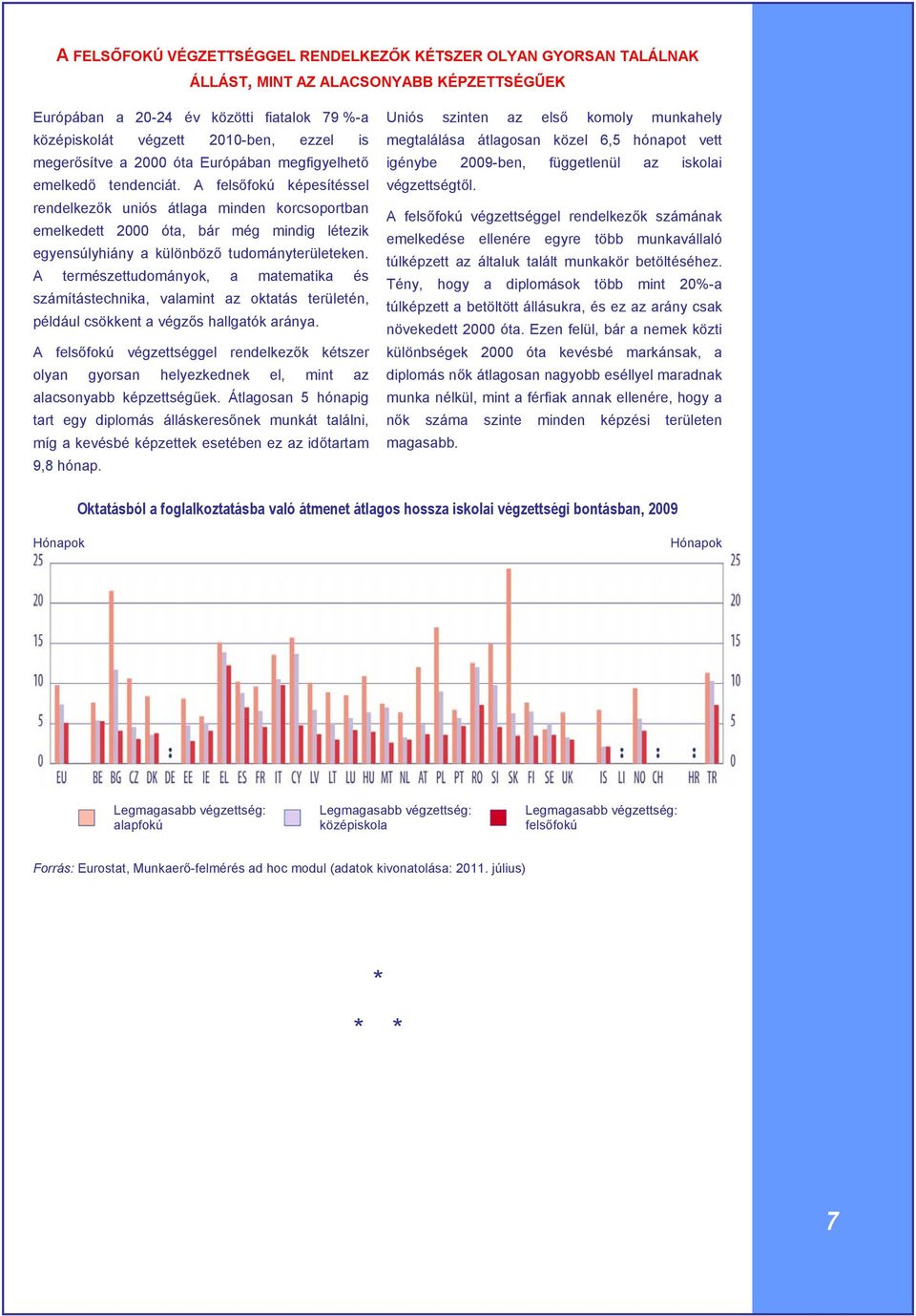 A felsőfokú képesítéssel rendelkezők uniós átlaga minden korcsoportban emelkedett 2000 óta, bár még mindig létezik egyensúlyhiány a különböző tudományterületeken.