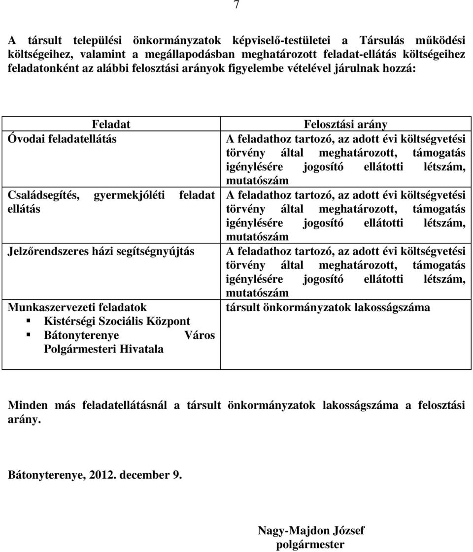 Szociális Központ Bátonyterenye Város Polgármesteri Hivatala Felosztási arány A feladathoz tartozó, az adott évi költségvetési törvény által meghatározott, támogatás igénylésére jogosító ellátotti