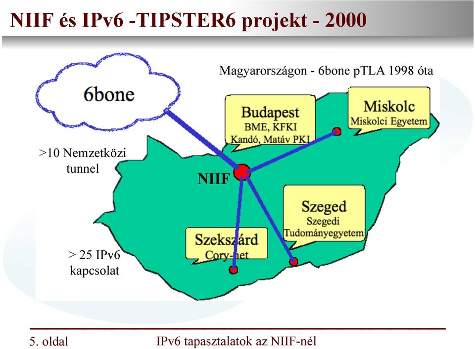 1998 óta >10 Nemzetközi tunnel