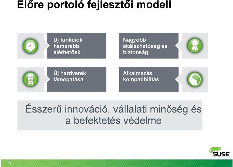 hardverek támogatása Alkalmazás kompatibilitás