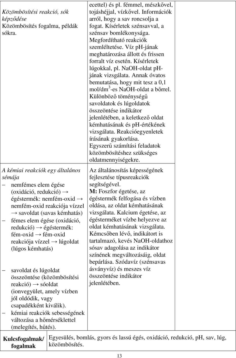 égéstermék: fém-oxid fém-oxid reakciója vízzel lúgoldat (lúgos kémhatás) savoldat és lúgoldat összeöntése (közömbösítési reakció) sóoldat (ionvegyület, amely vízben jól oldódik, vagy csapadékként