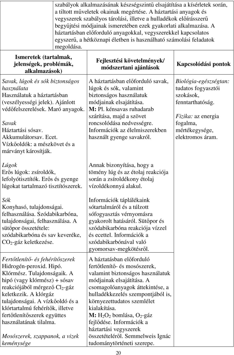 szabályok alkalmazásának készségszintű elsajátítása a kísérletek során, a tiltott műveletek okainak megértése.