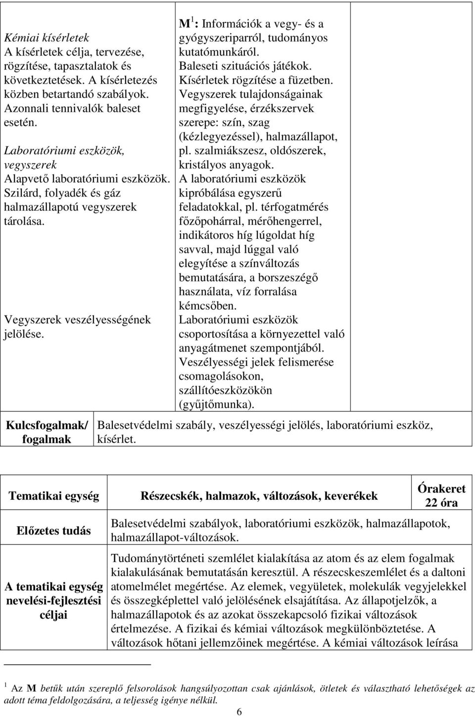 Kulcsfogalmak/ fogalmak M 1 : Információk a vegy- és a gyógyszeriparról, tudományos kutatómunkáról. Baleseti szituációs játékok. Kísérletek rögzítése a füzetben.
