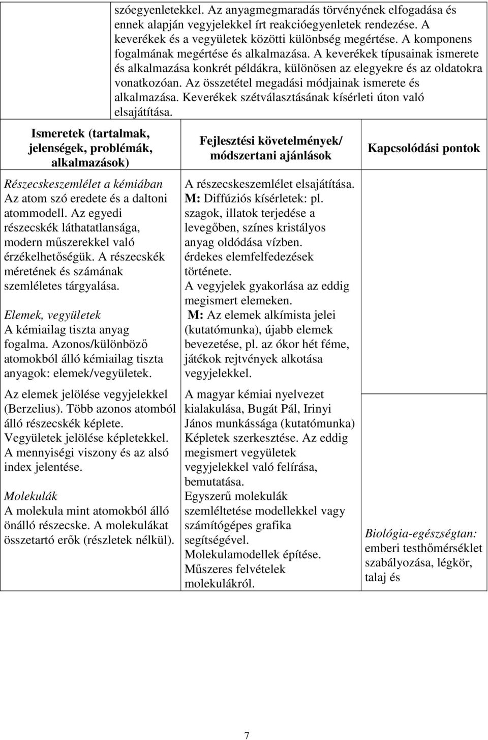 Azonos/különböző atomokból álló kémiailag tiszta anyagok: elemek/vegyületek. Az elemek jelölése vegyjelekkel (Berzelius). Több azonos atomból álló részecskék képlete. Vegyületek jelölése képletekkel.