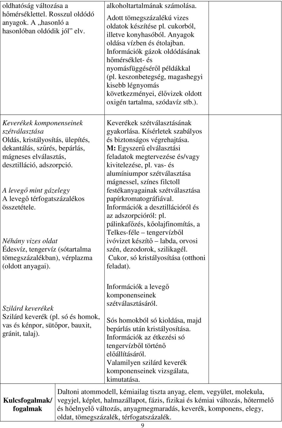 A levegő mint gázelegy A levegő térfogatszázalékos összetétele. Néhány vizes oldat Édesvíz, tengervíz (sótartalma tömegszázalékban), vérplazma (oldott anyagai). alkoholtartalmának számolása.