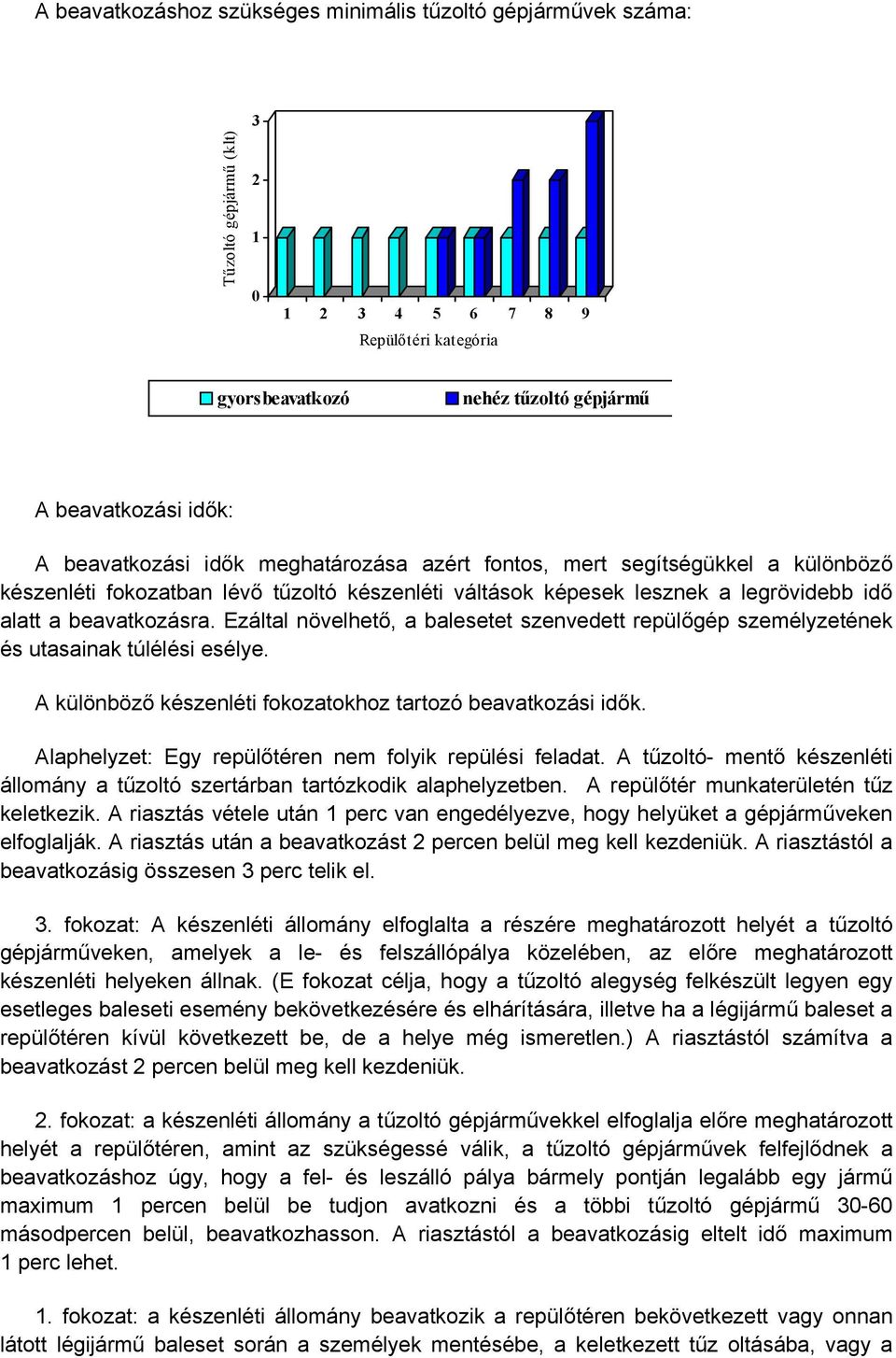 Ezáltal növelhető, a balesetet szenvedett repülőgép személyzetének és utasainak túlélési esélye. A különböző készenléti fokozatokhoz tartozó beavatkozási idők.