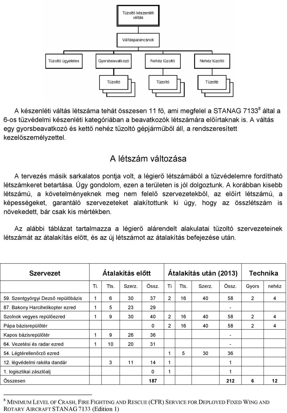 A létszám változása A tervezés másik sarkalatos pontja volt, a légierő létszámából a tűzvédelemre fordítható létszámkeret betartása. Úgy gondolom, ezen a területen is jól dolgoztunk.