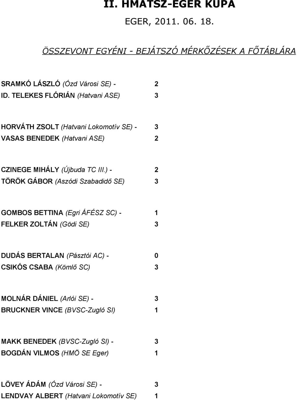 ) - 2 TÖRÖK GÁBOR (Aszódi Szabadidő SE) 3 GOMBOS BETTINA - 1 FELKER ZOLTÁN (Gödi SE) 3 DUDÁS BERTALAN (Pásztói AC) - 0 CSIKÓS CSABA (Kömlő SC) 3