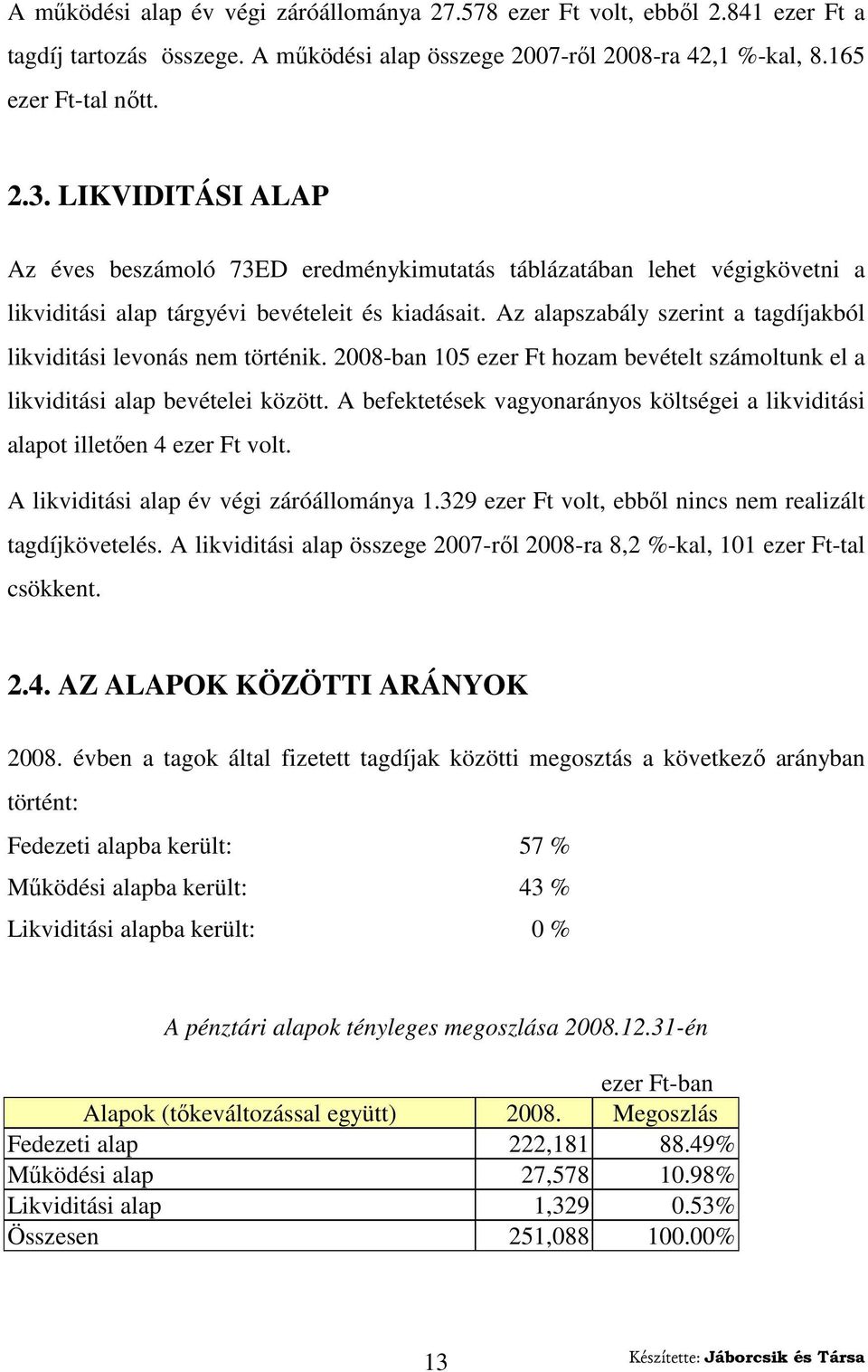 Az alapszabály szerint a tagdíjakból likviditási levonás nem történik. 2008-ban 105 ezer Ft hozam bevételt számoltunk el a likviditási alap bevételei között.