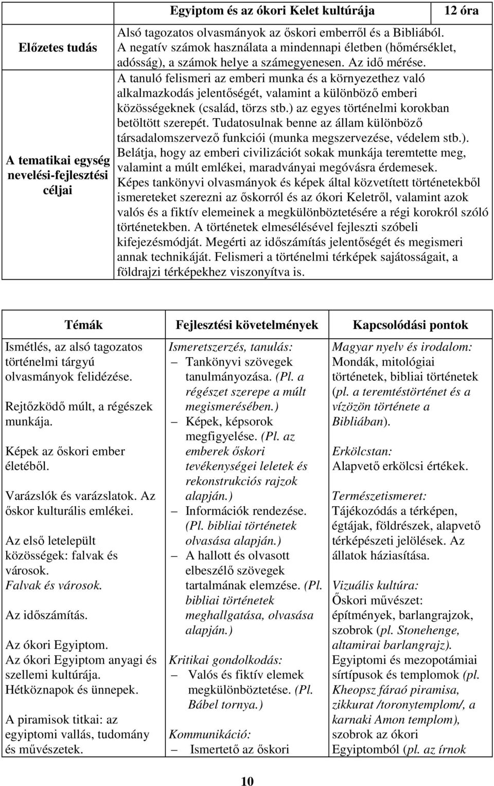 A tanuló felismeri az emberi munka és a környezethez való alkalmazkodás jelentőségét, valamint a különböző emberi közösségeknek (család, törzs stb.) az egyes történelmi korokban betöltött szerepét.