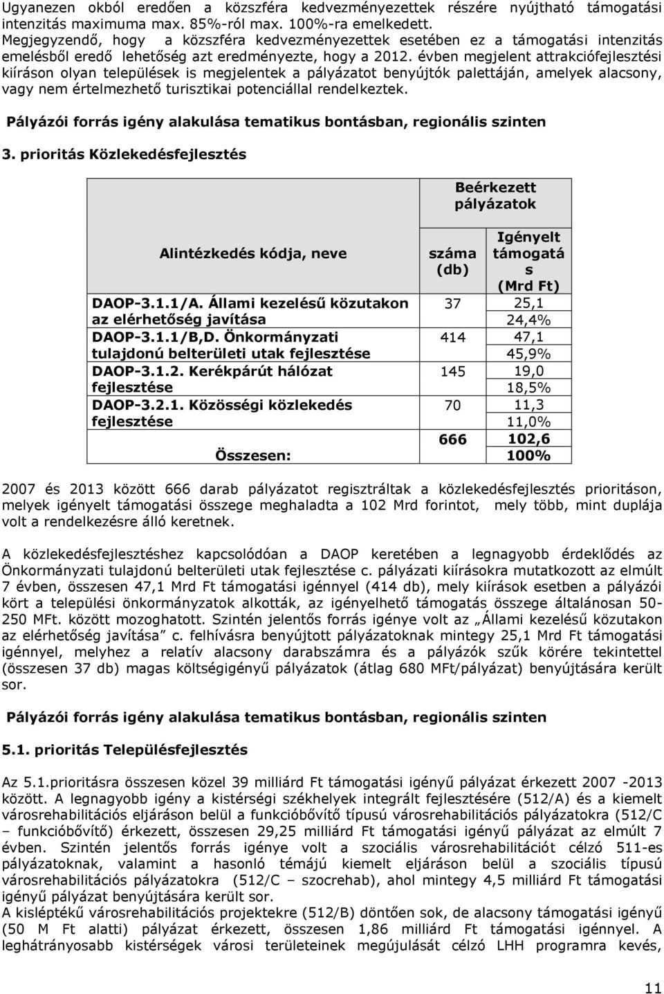 évben megjelent attrakciófejlesztési kiíráson olyan települések is megjelentek a pályázatot benyújtók palettáján, amelyek alacsony, vagy nem értelmezhető turisztikai potenciállal rendelkeztek.