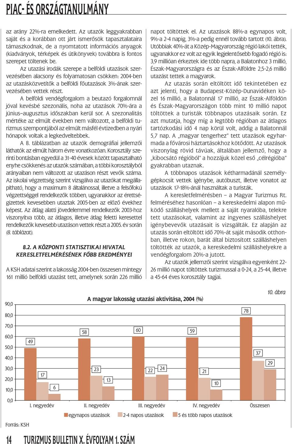 töltenek be. Az utazási irodák szerepe a belföldi utazások szervezésében alacsony és folyamatosan csökken: 2004-ben az utazásközvetítők a belföldi főutazások 3%-ának szervezésében vettek részt.