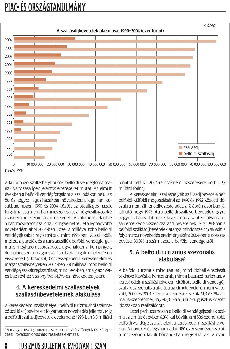 harmincszorosára, a négycsillagosoké csaknem húszszorosára emelkedett.