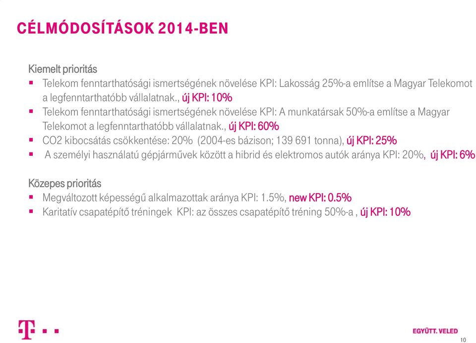 , új KPI: 60% CO2 kibocsátás csökkentése: 20% (2004-es bázison; 139 691 tonna), új KPI: 25% A személyi használatú gépjárművek között a hibrid és elektromos autók aránya