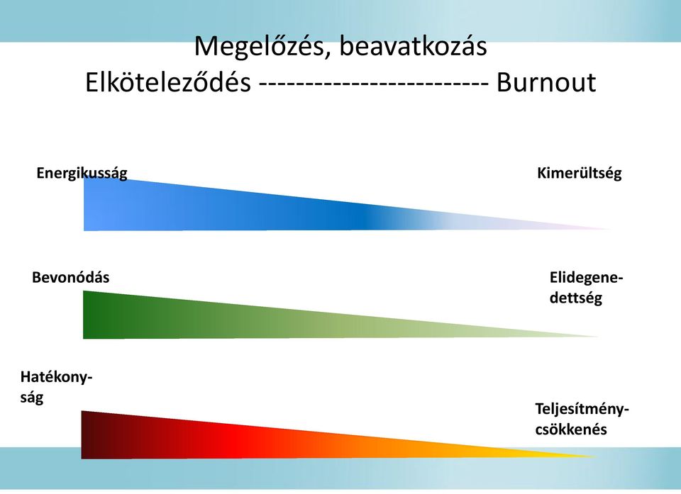 Energikusság Kimerültség Bevonódás