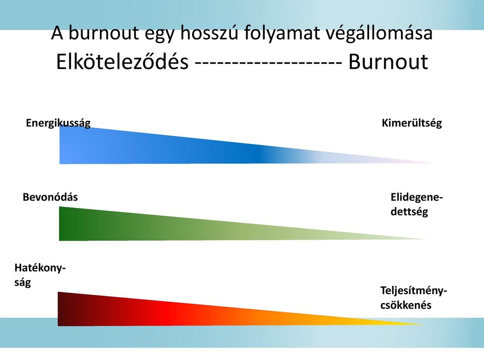 Energikusság Kimerültség Bevonódás