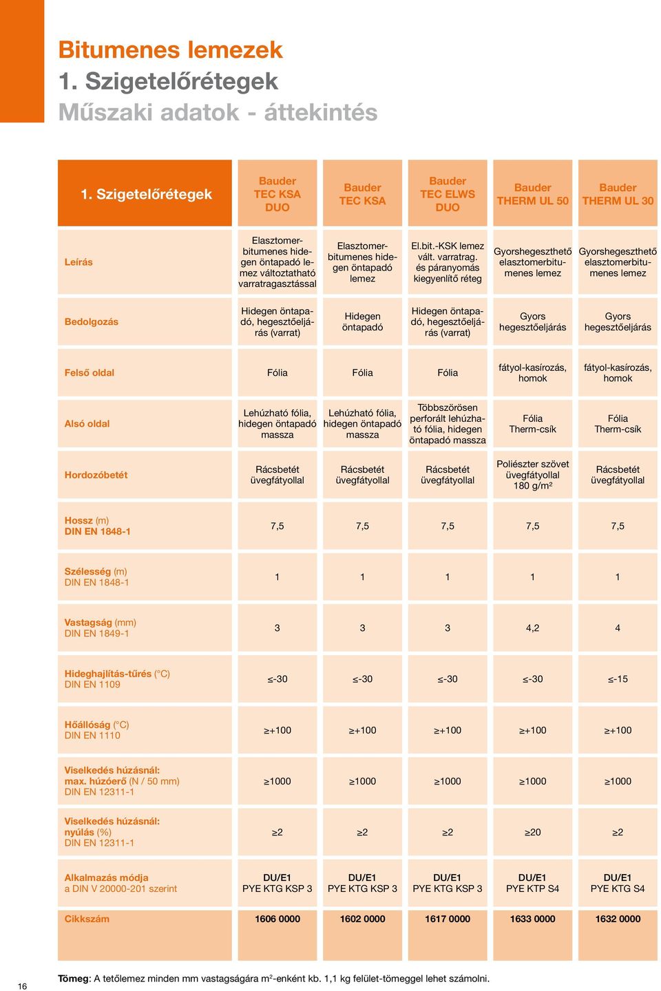 Lapostető rendszerek Termékismertető júliusi állapot - PDF Ingyenes letöltés