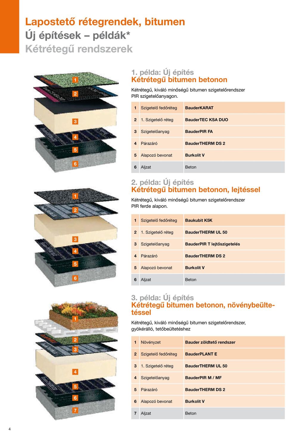 példa: Új építés Kétrétegű bitumen betonon, lejtéssel Kétrétegű, kiváló minőségű bitumen szigetelőrendszer PIR ferde alapon. 1 Szigetelő fedőréteg Baukubit K5K 3 4 5 6 2 1.