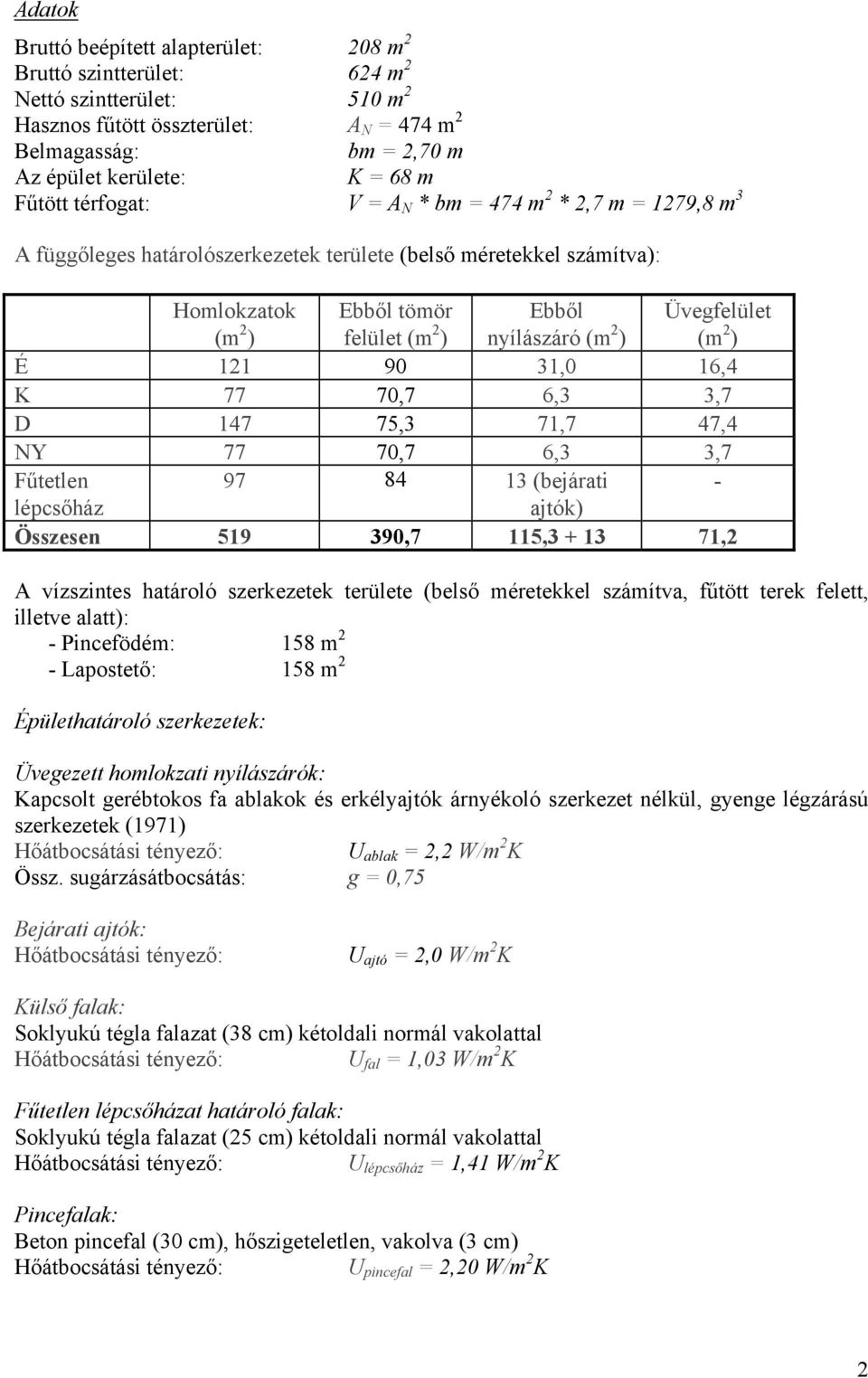 Üvegfelület (m 2 ) É 121 90 31,0 16,4 K 77 70,7 6,3 3,7 D 147 75,3 71,7 47,4 NY 77 70,7 6,3 3,7 Fűtetlen 97 84 13 (bejárati - lépcsőház ajtók) Összesen 519 390,7 115,3 + 13 71,2 A vízszintes határoló