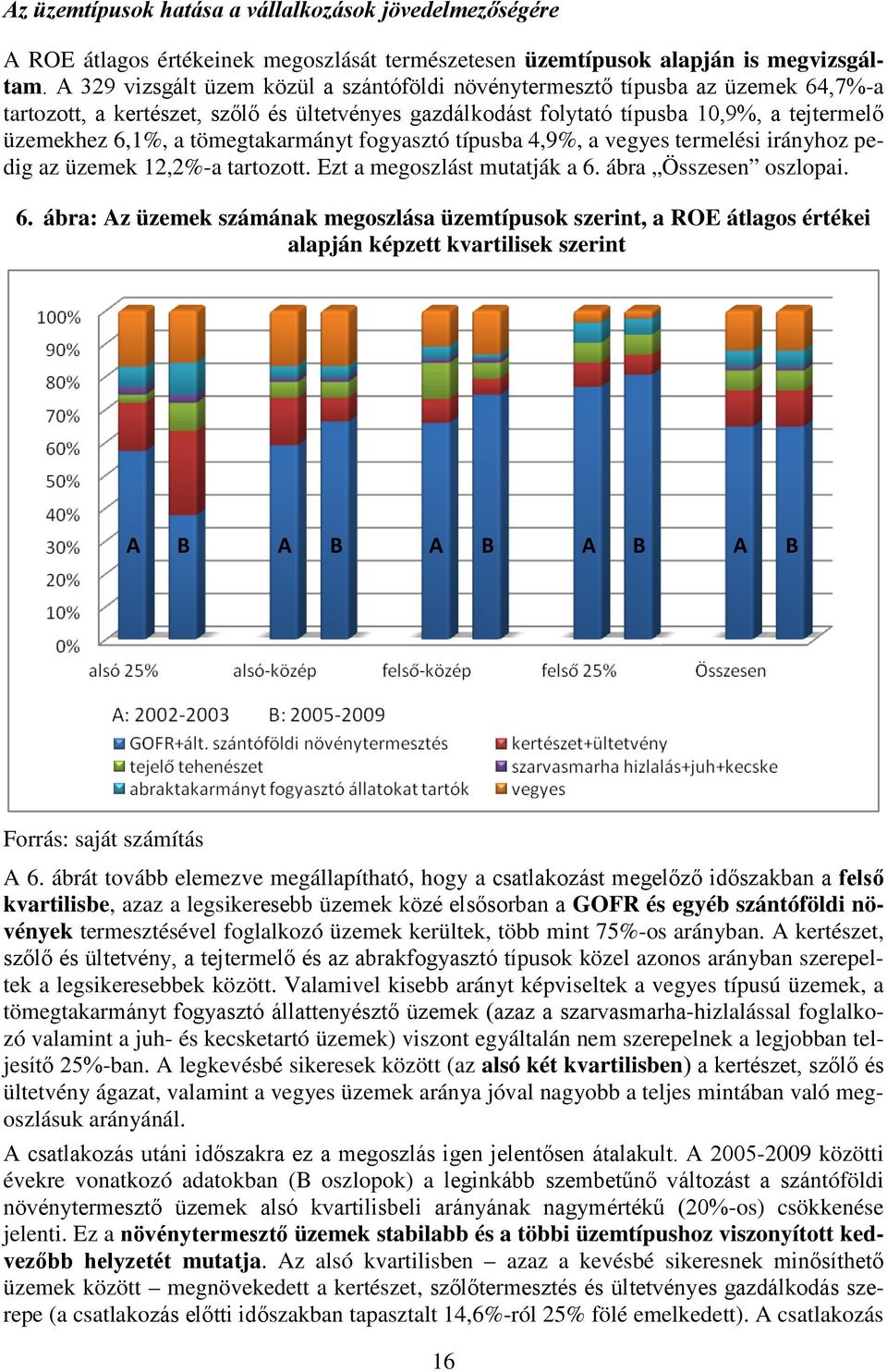 tömegtakarmányt fogyasztó típusba 4,9%, a vegyes termelési irányhoz pedig az üzemek 12,2%-a tartozott. Ezt a megoszlást mutatják a 6.