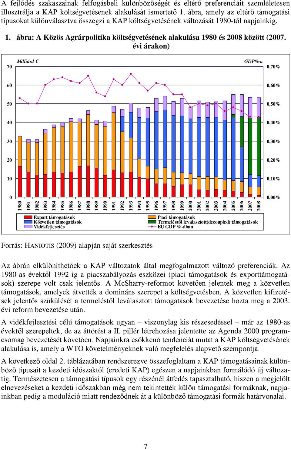 évi árakon) 70 Milliárd GDP%-a 0,70% 60 0,60% 50 0,50% 40 0,40% 30 0,30% 20 0,20% 10 0,10% 0 0,00% 1980 1981 1982 1983 1984 1985 1986 1987 1988 1989 1990 1991 1992 1993 1994 1995 1996 1997 1998 1999