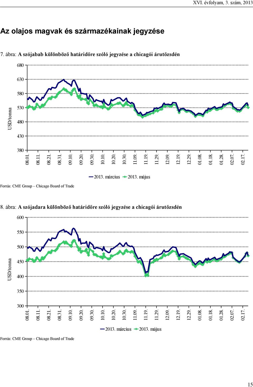 09. 11.19. 11.29. 12.09. 12.19. 12.29. 01.08. 01.18. 01.28. 02.07. 02.17. március május Forrás: CME Group Chicago Board of Trade 8.