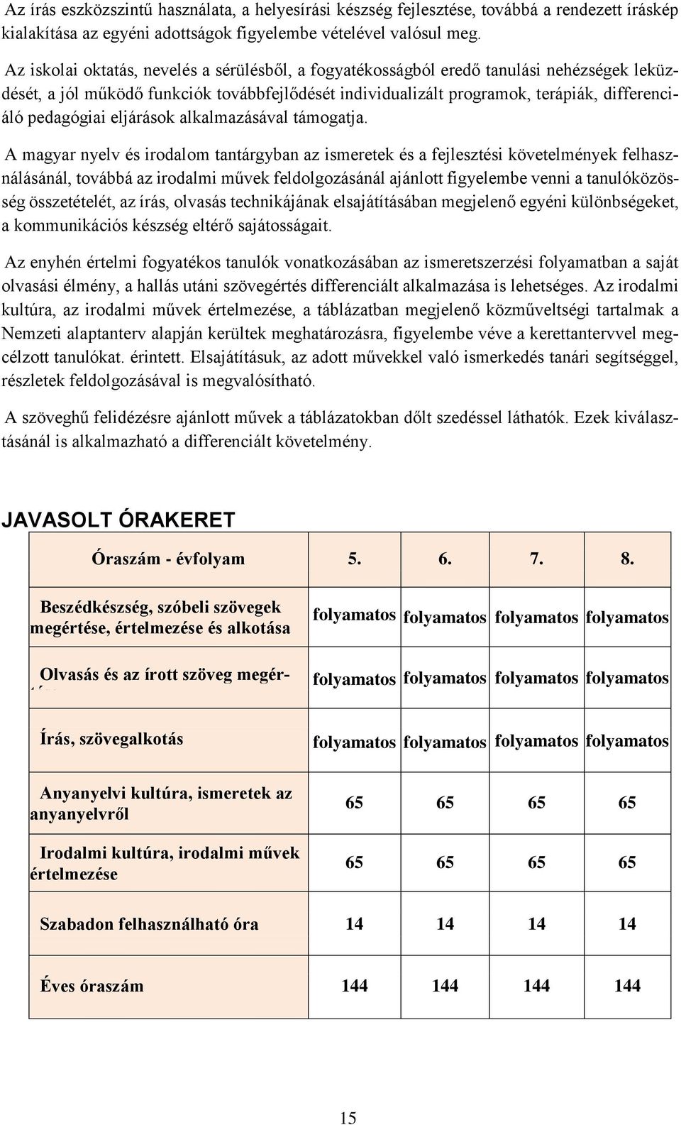 eljárások alkalmazásával támogatja.