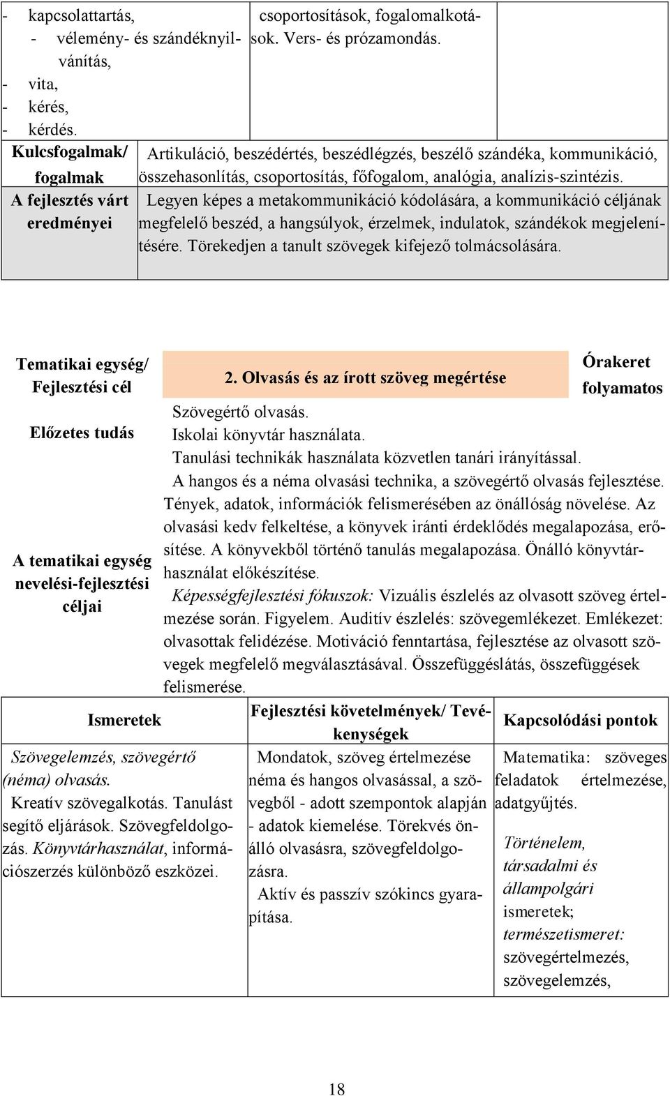 Legyen képes a metakommunikáció kódolására, a kommunikáció céljának megfelelő beszéd, a hangsúlyok, érzelmek, indulatok, szándékok megjelenítésére.