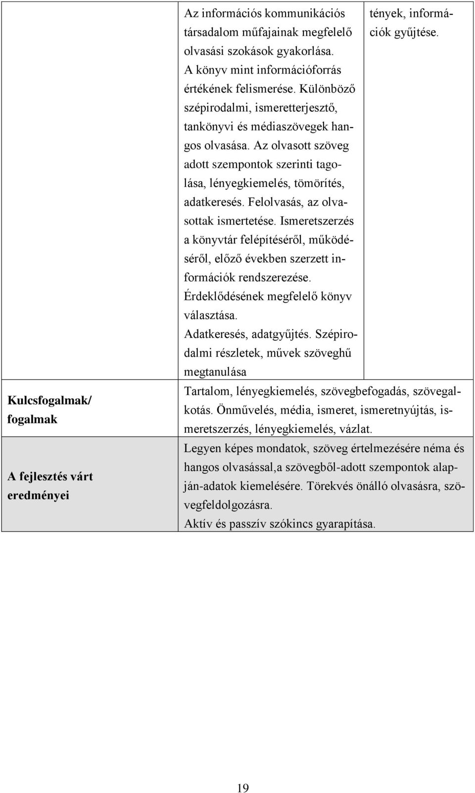 Az olvasott szöveg adott szempontok szerinti tagolása, lényegkiemelés, tömörítés, adatkeresés. Felolvasás, az olvasottak ismertetése.