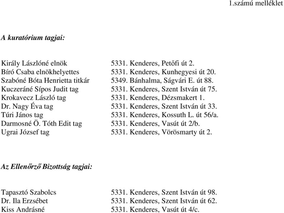 Nagy Éva tag 5331. Kenderes, Szent István út 33. Túri János tag 5331. Kenderes, Kossuth L. út 56/a. Darmosné Ö. Tóth Edit tag 5331. Kenderes, Vasút út 2/b. Ugrai József tag 5331.