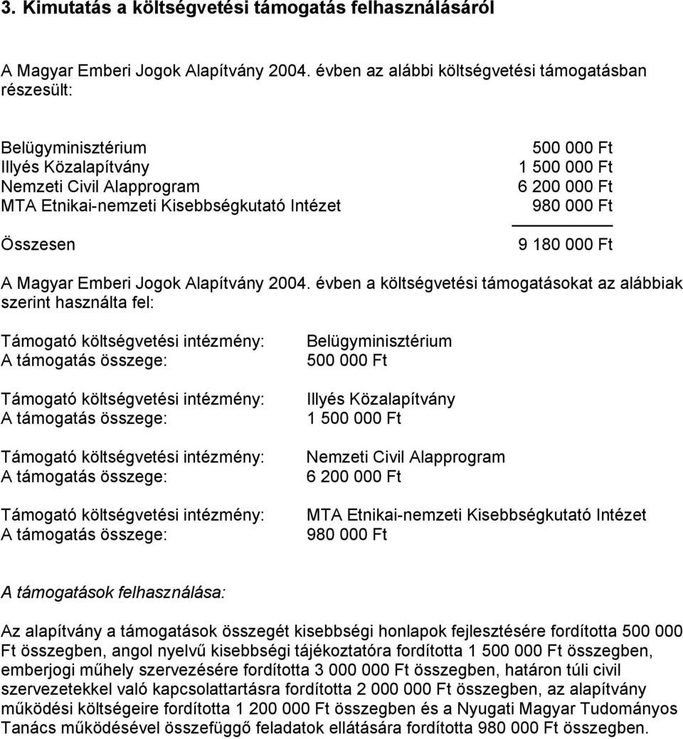 200 000 Ft 980 000 Ft 9 180 000 Ft A Magyar Emberi Jogok Alapítvány 2004.