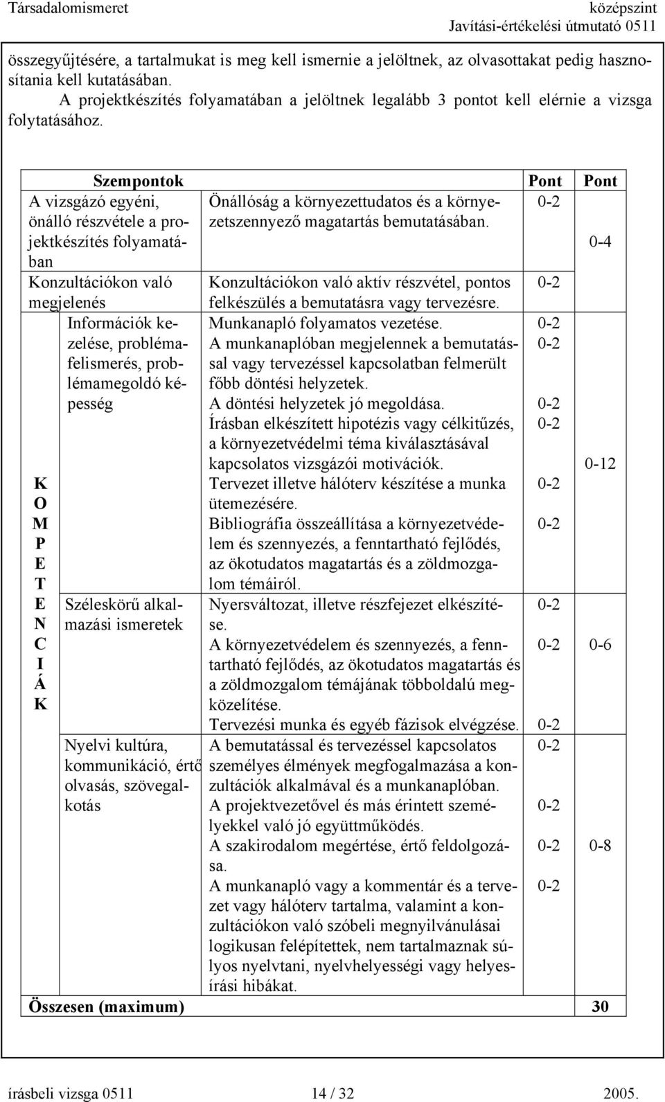 Szempontok ont ont A vizsgázó egyéni, Önállóság a környezettudatos és a környezetszennyező önálló részvétele a projektkészítés magatartás bemutatásában.