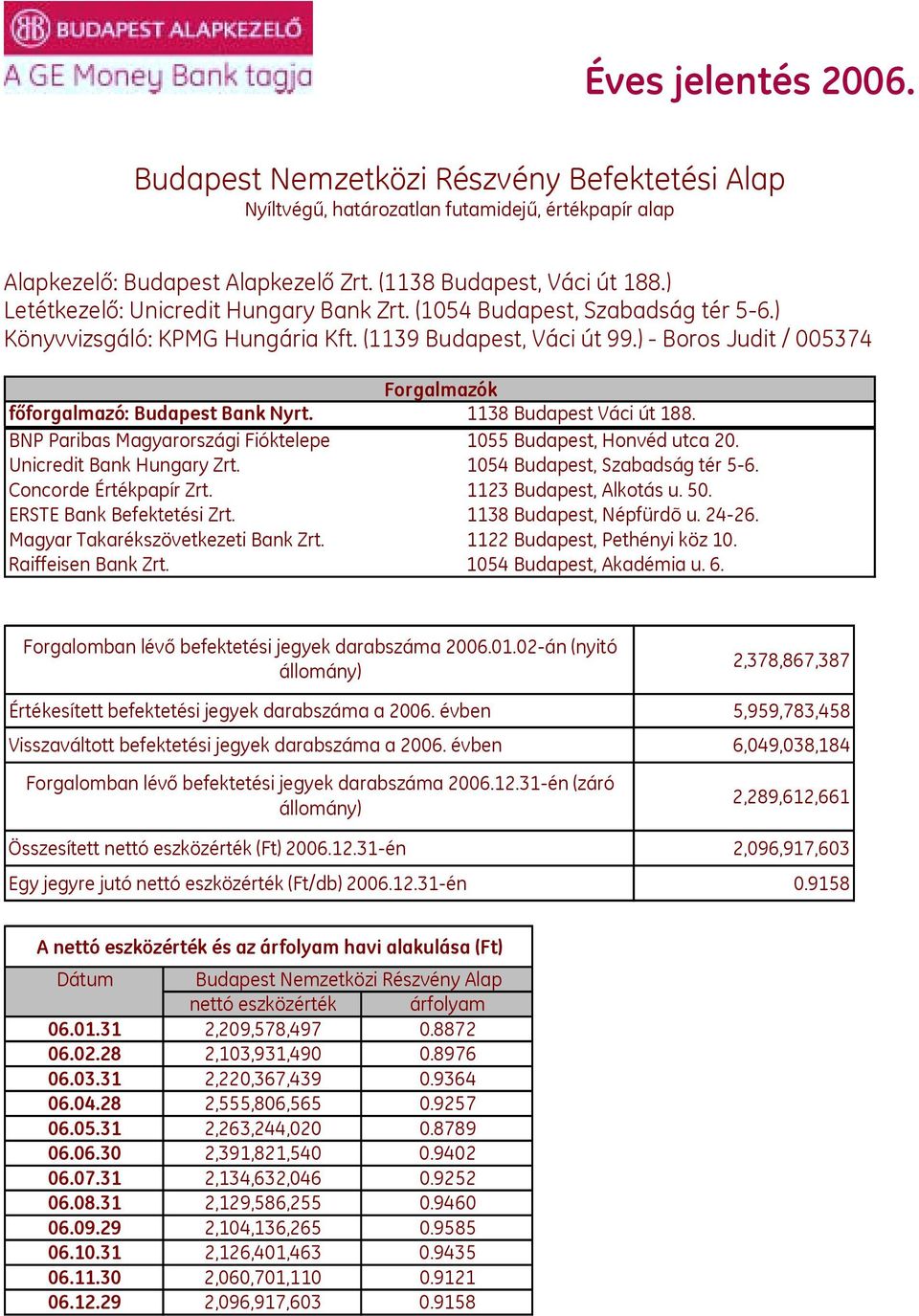 ) - Boros Judit / 005374 Forgalmazók főforgalmazó: Budapest Bank Nyrt. 1138 Budapest Váci út 188. BNP Paribas Magyarországi Fióktelepe 1055 Budapest, Honvéd utca 20. Unicredit Bank Hungary Zrt.