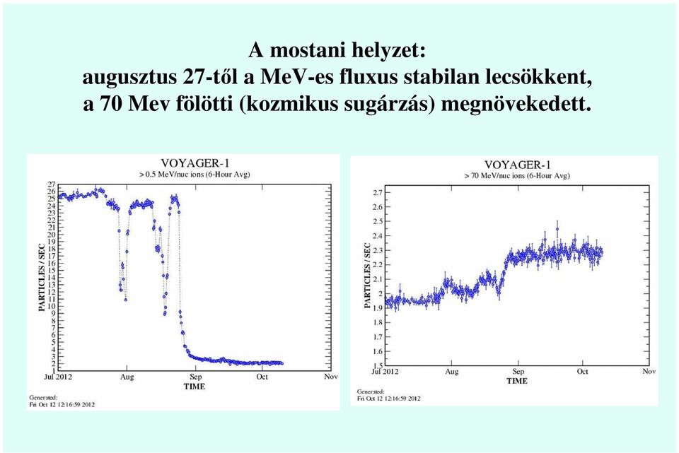 stabilan lecsökkent, a 70 Mev