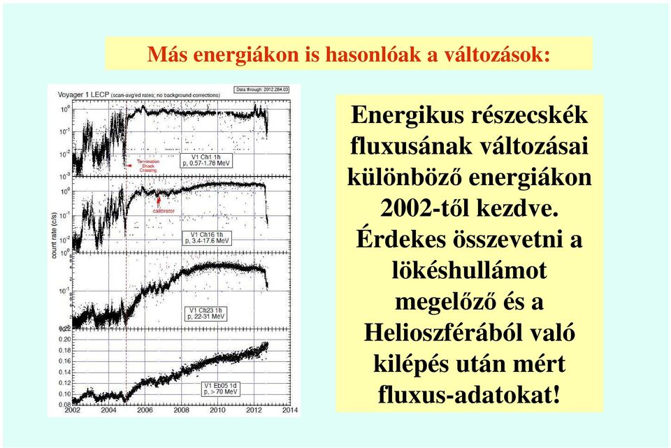 2002-tıl kezdve.