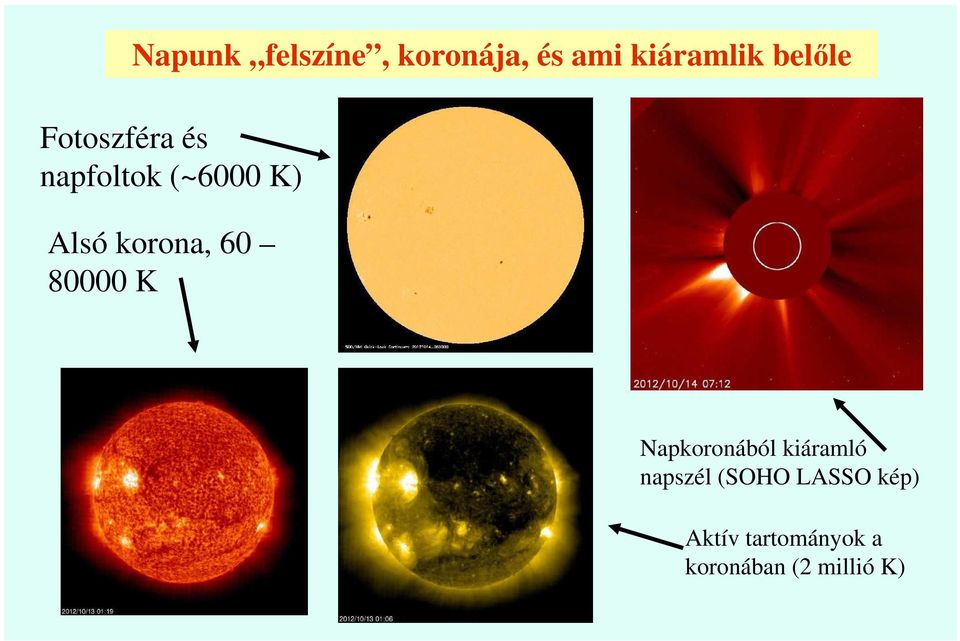 korona, 60 80000 K Napkoronából kiáramló napszél